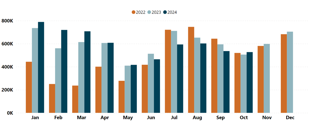ADP Accommodation summary 