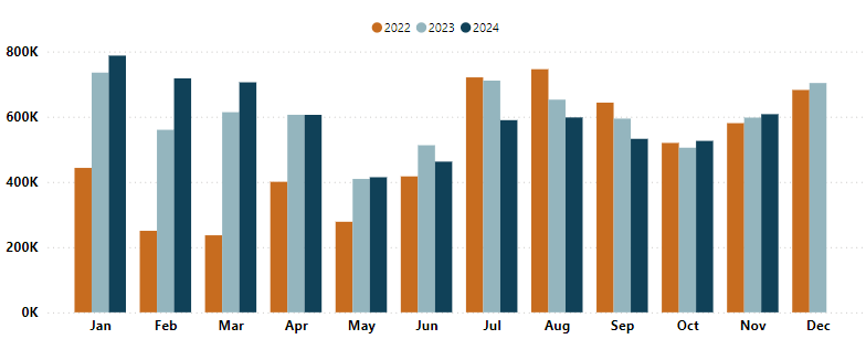 ADP Accommodation summary 