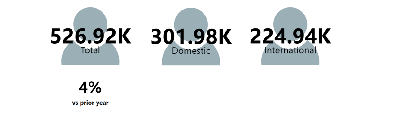 ADP Accommodation summary 